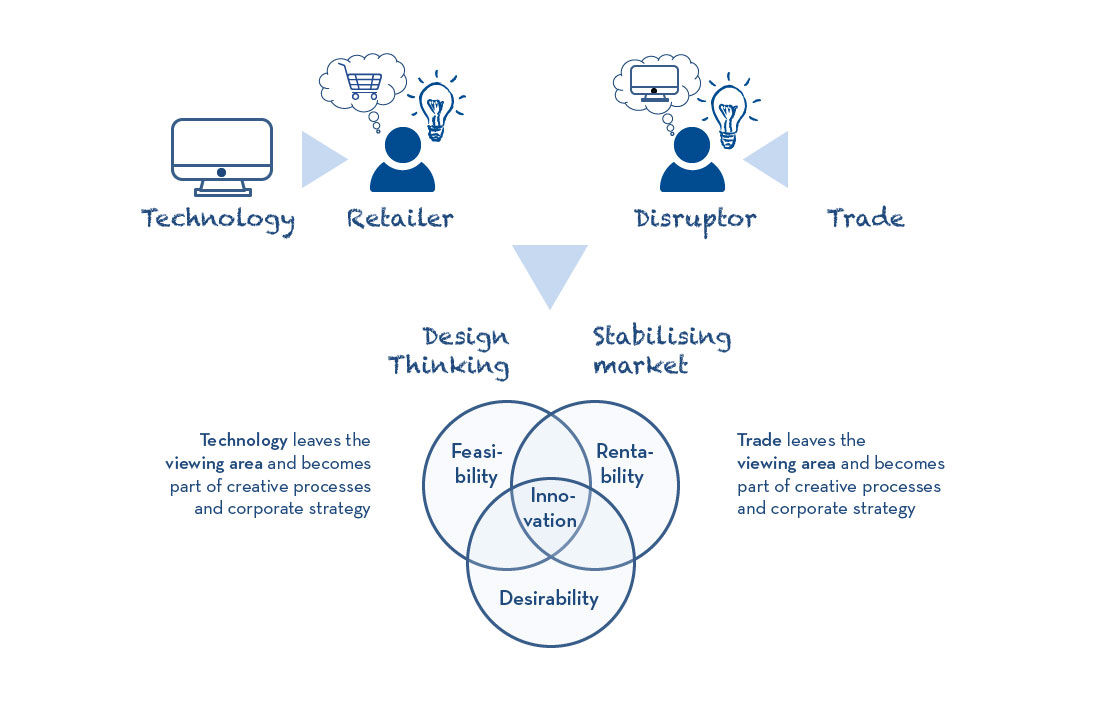 „Design Thinking“ zum Aufbrechen herkömmlicher Denkstrukturen